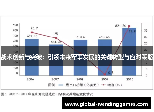 战术创新与突破：引领未来军事发展的关键转型与应对策略