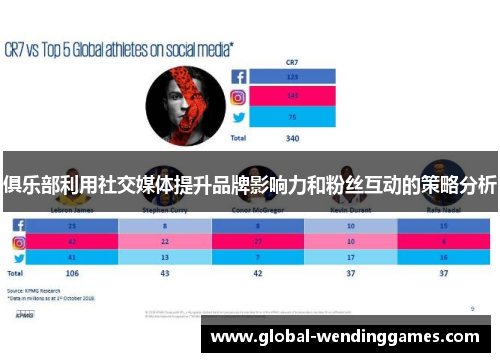 俱乐部利用社交媒体提升品牌影响力和粉丝互动的策略分析