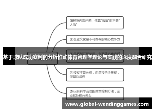 基于球队成功案例的分析推动体育管理学理论与实践的深度融合研究