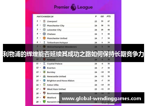 利物浦的辉煌能否延续其成功之路如何保持长期竞争力