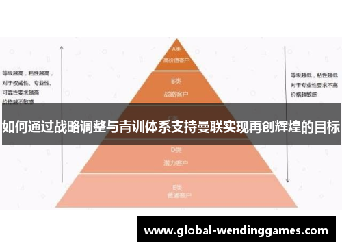 如何通过战略调整与青训体系支持曼联实现再创辉煌的目标