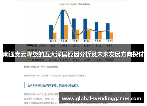 南通支云降级的五大深层原因分析及未来发展方向探讨