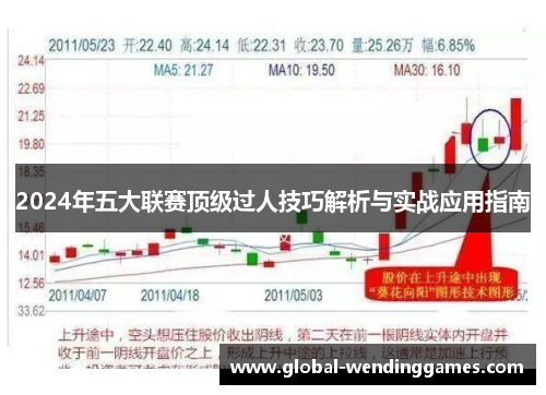 2024年五大联赛顶级过人技巧解析与实战应用指南