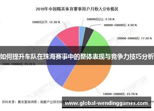 如何提升车队在珠海赛事中的整体表现与竞争力技巧分析