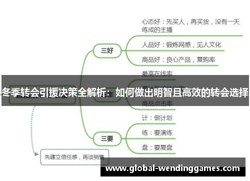 冬季转会引援决策全解析：如何做出明智且高效的转会选择