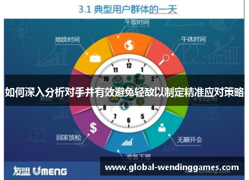 如何深入分析对手并有效避免轻敌以制定精准应对策略
