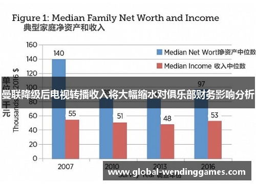曼联降级后电视转播收入将大幅缩水对俱乐部财务影响分析