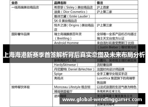 上海海港新赛季首签解析背后真实意图及未来布局分析