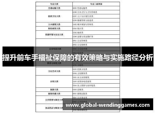 提升前车手福祉保障的有效策略与实施路径分析