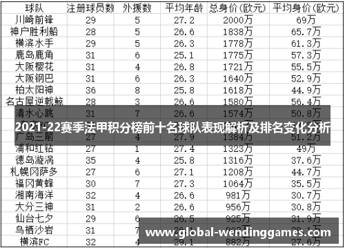 2021-22赛季法甲积分榜前十名球队表现解析及排名变化分析