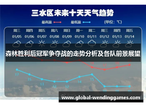 森林胜利后冠军争夺战的走势分析及各队前景展望