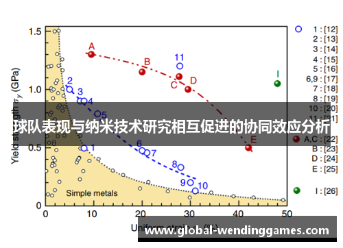 球队表现与纳米技术研究相互促进的协同效应分析