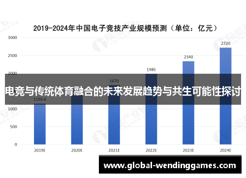 电竞与传统体育融合的未来发展趋势与共生可能性探讨
