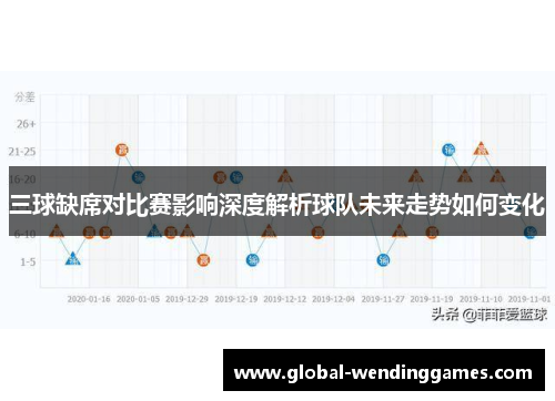 三球缺席对比赛影响深度解析球队未来走势如何变化