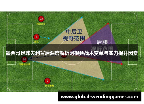 墨西哥足球失利背后深度解析阿根廷战术变革与实力提升因素