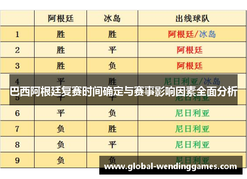 巴西阿根廷复赛时间确定与赛事影响因素全面分析