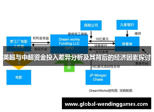 英超与中超资金投入差异分析及其背后的经济因素探讨