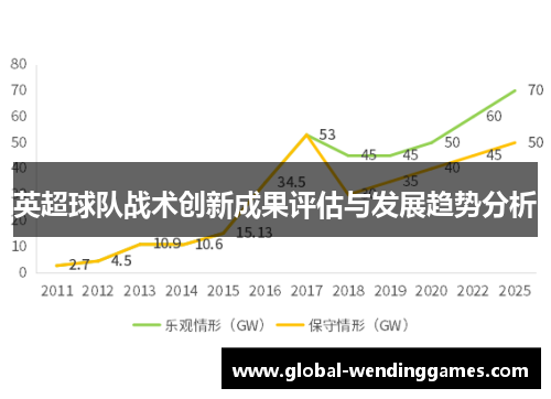 英超球队战术创新成果评估与发展趋势分析