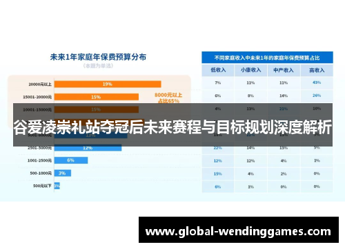 谷爱凌崇礼站夺冠后未来赛程与目标规划深度解析