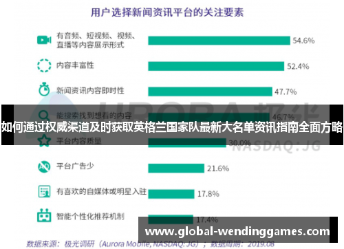 如何通过权威渠道及时获取英格兰国家队最新大名单资讯指南全面方略