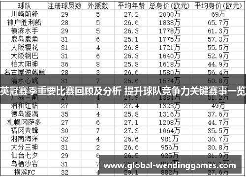 英冠赛季重要比赛回顾及分析 提升球队竞争力关键赛事一览