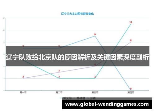 辽宁队败给北京队的原因解析及关键因素深度剖析