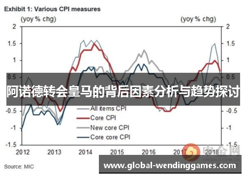 阿诺德转会皇马的背后因素分析与趋势探讨
