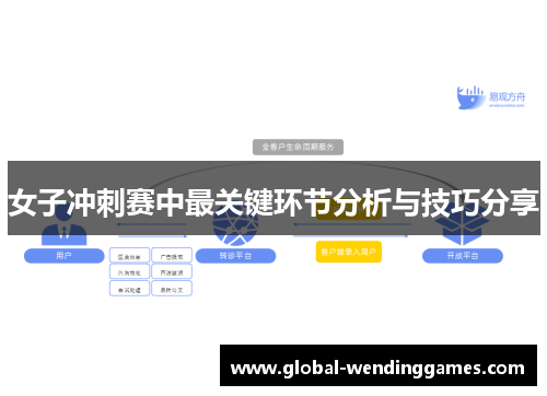 女子冲刺赛中最关键环节分析与技巧分享