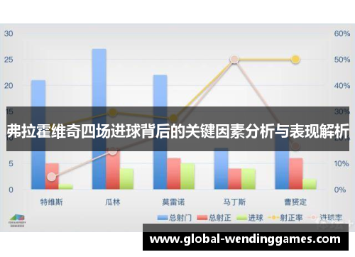 弗拉霍维奇四场进球背后的关键因素分析与表现解析