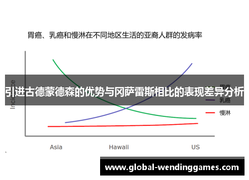 引进古德蒙德森的优势与冈萨雷斯相比的表现差异分析