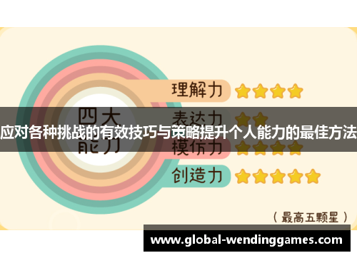 应对各种挑战的有效技巧与策略提升个人能力的最佳方法