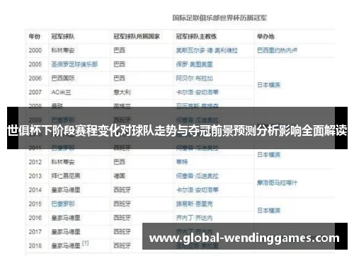 世俱杯下阶段赛程变化对球队走势与夺冠前景预测分析影响全面解读