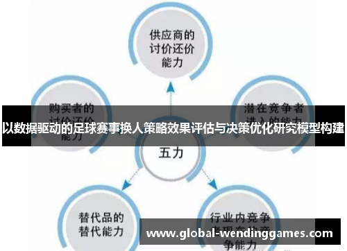 以数据驱动的足球赛事换人策略效果评估与决策优化研究模型构建