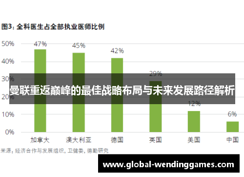 曼联重返巅峰的最佳战略布局与未来发展路径解析