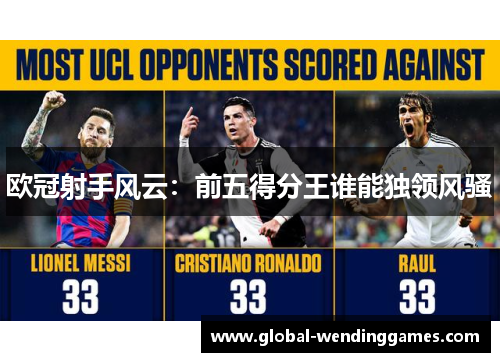 欧冠射手风云：前五得分王谁能独领风骚