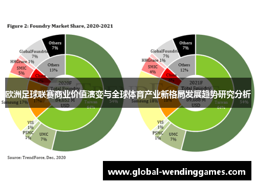 欧洲足球联赛商业价值演变与全球体育产业新格局发展趋势研究分析