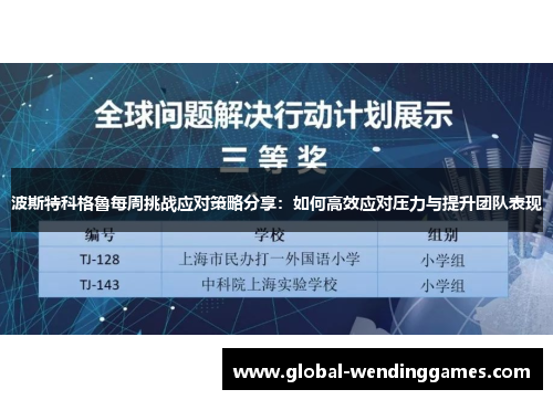波斯特科格魯每周挑战应对策略分享：如何高效应对压力与提升团队表现